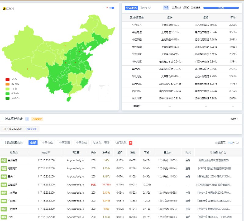 Azure CDN中的Edgio大陆可用性评测