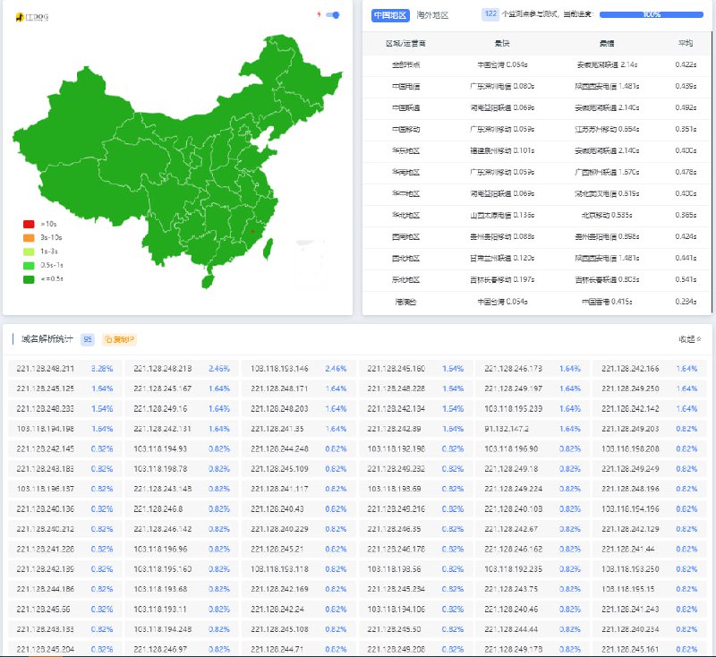 来自59cloud的亚太国际CDN(4元每月50G流量套餐)可用性评测