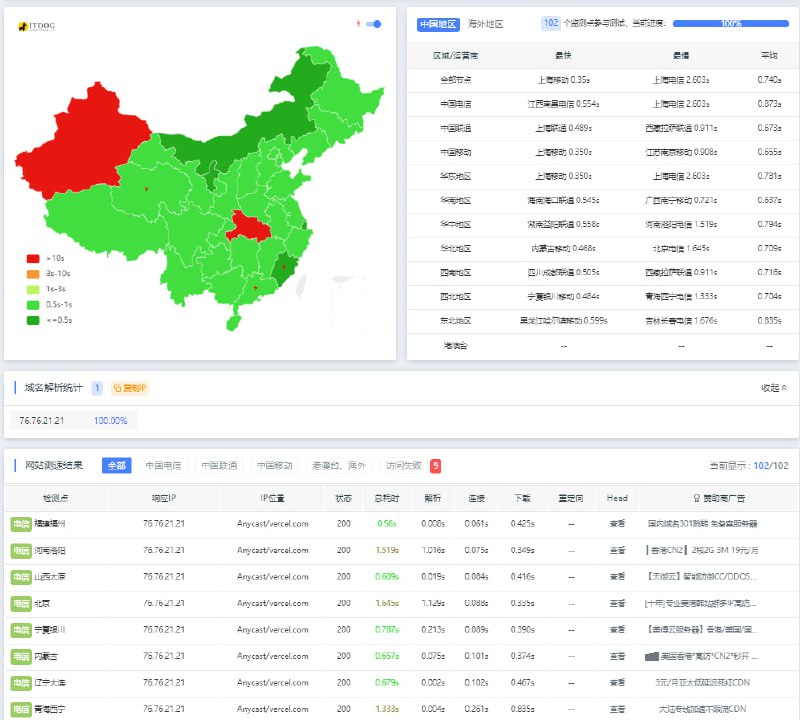 Anycast/vercel.com 免费服务大陆连接可用性评测